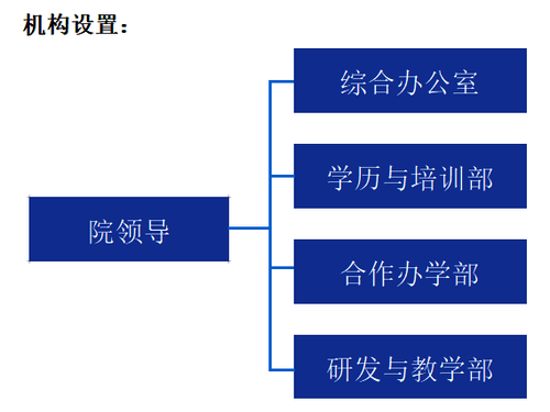 机构